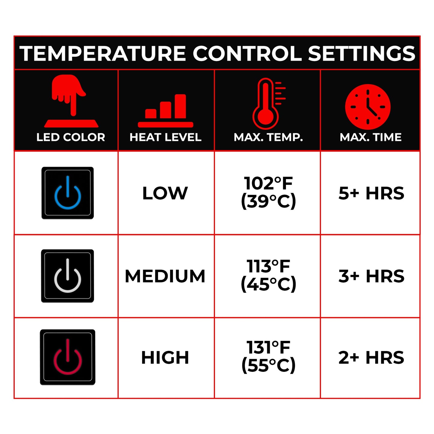 Loft Multi-level Heated Jacket