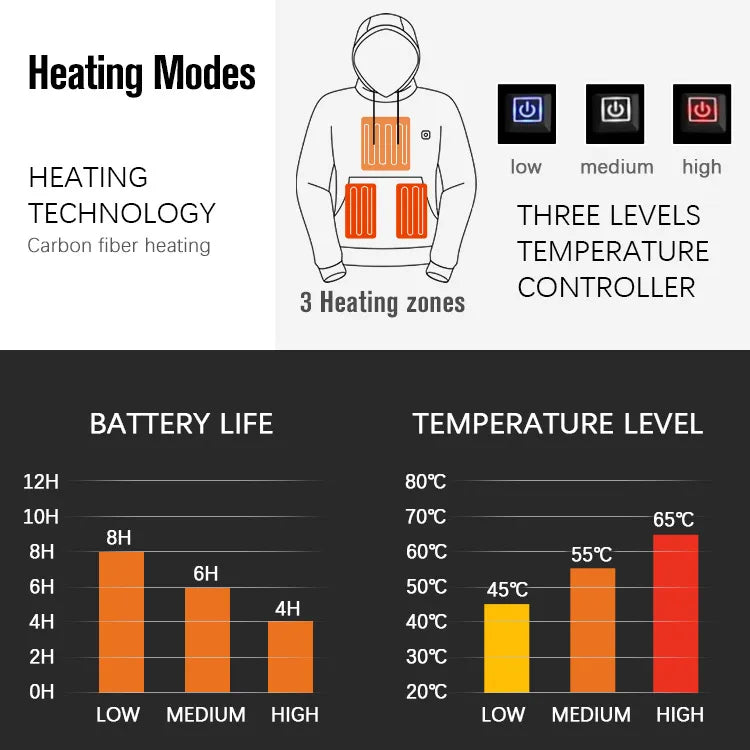 Loft Multi-level Heated Jacket