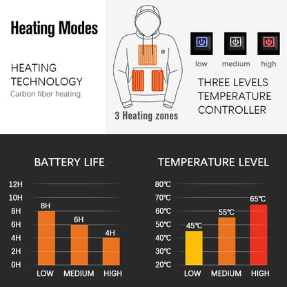 Loft Multi-level Heated Jacket